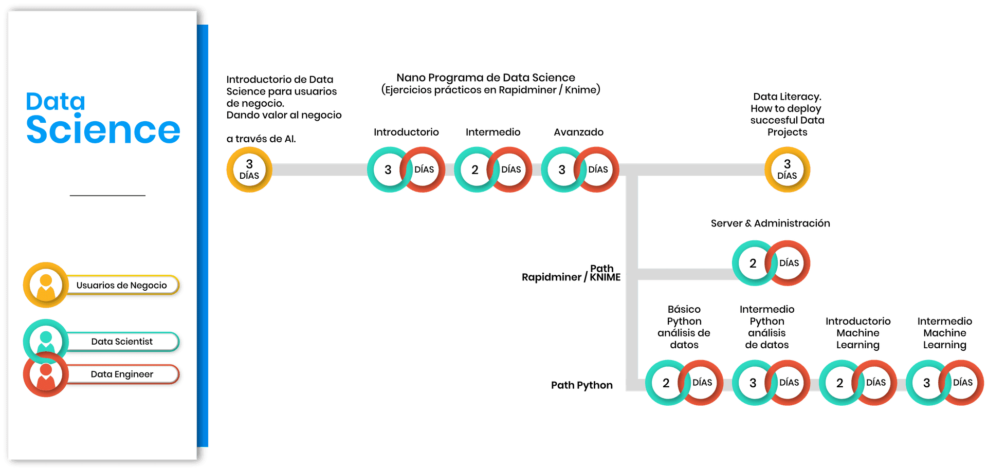 Data Science Path