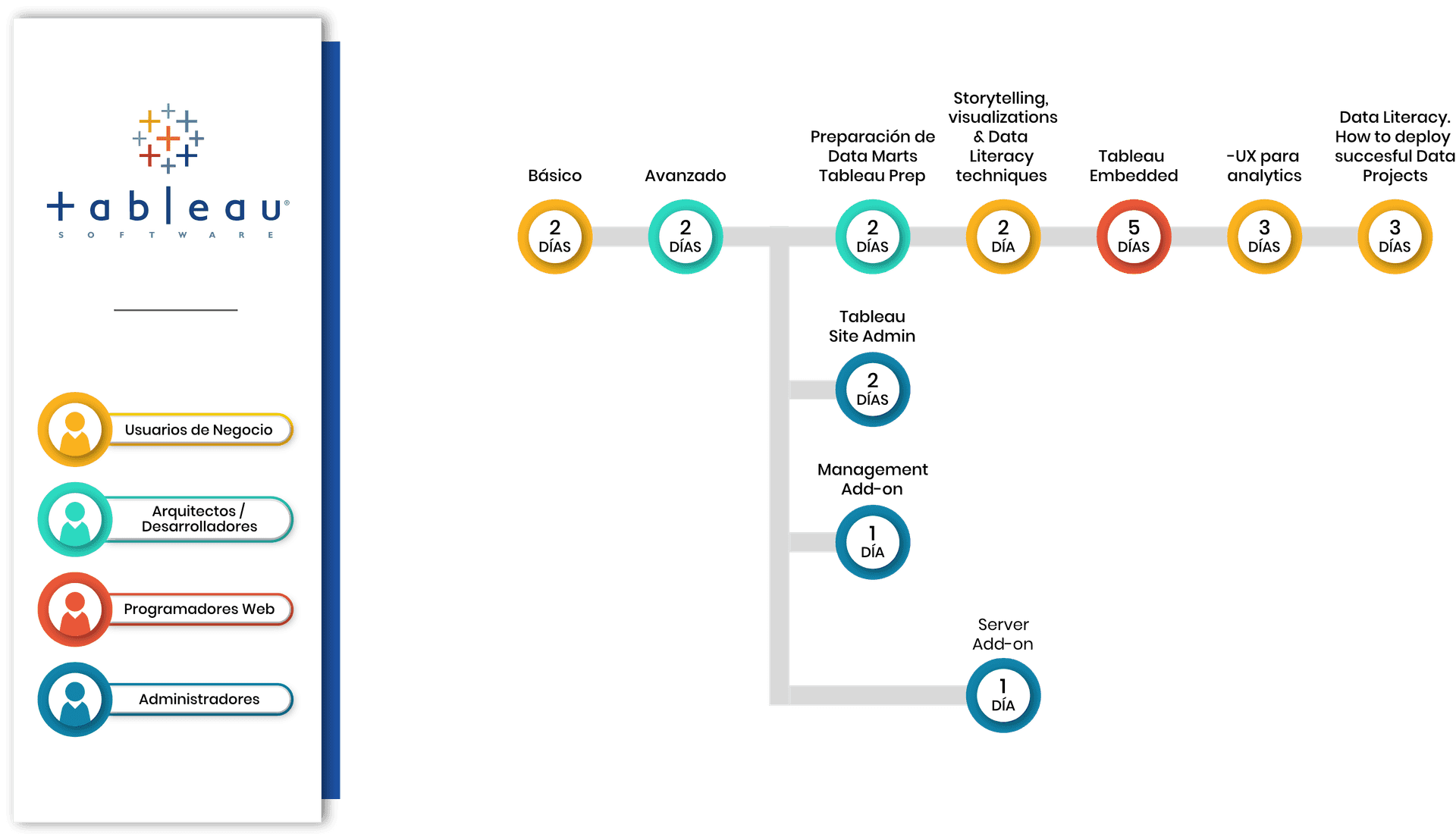 Tableau Path