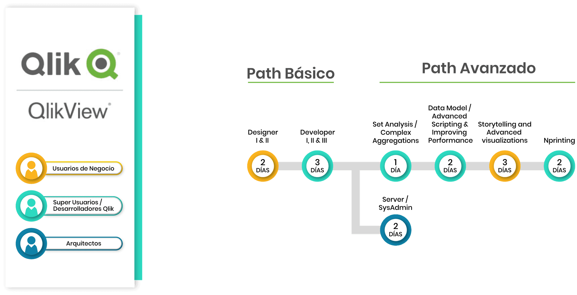 Qlik View Path