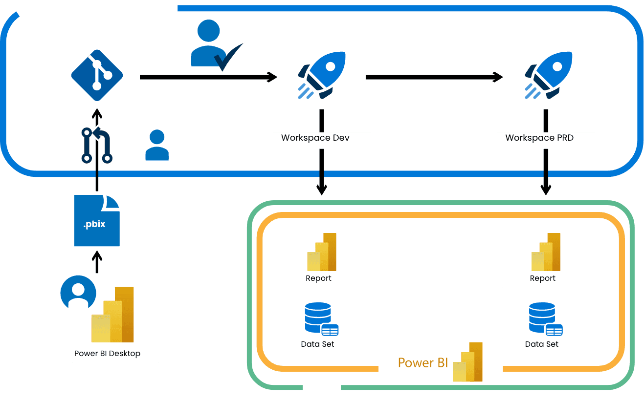 devops release