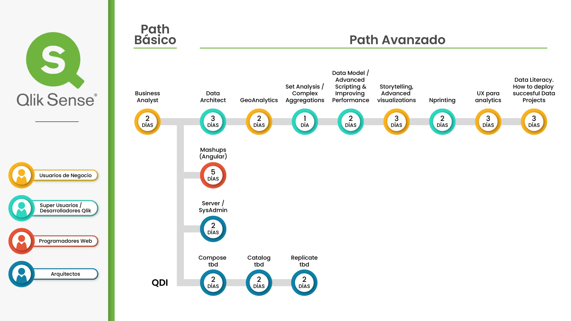 Qlik Sense Path